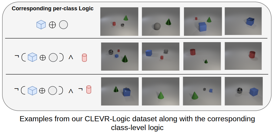 CLEVR-Logic dataset visualization
